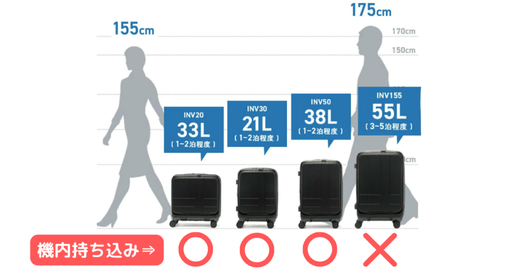 イノベータースーツケースのサイズ比較